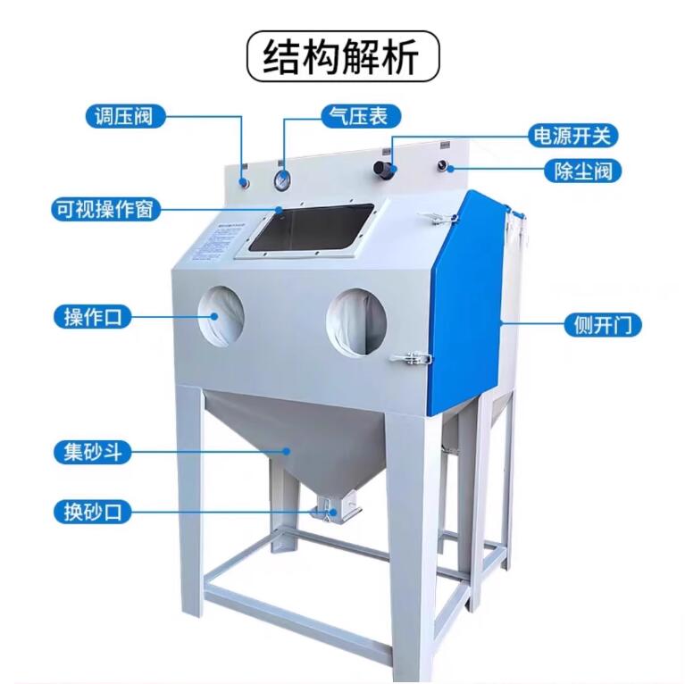 SundsvallSandblasting machine